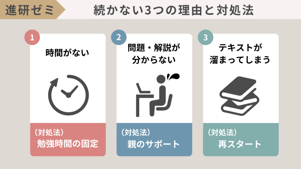 進研ゼミが続かない3つの理由。